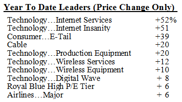 Scanning The Markets